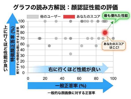 グラフの見方の解説画像